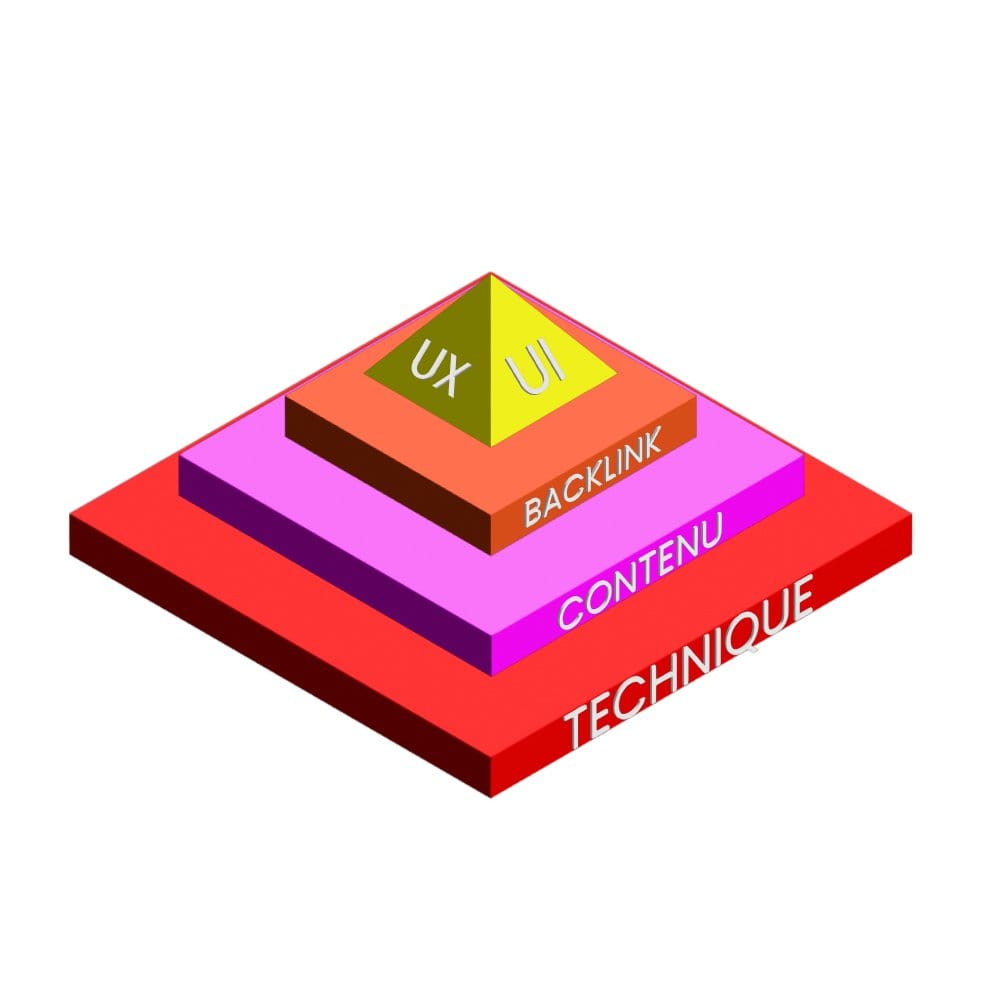 die grundlagen des seo, erklärende pyramide