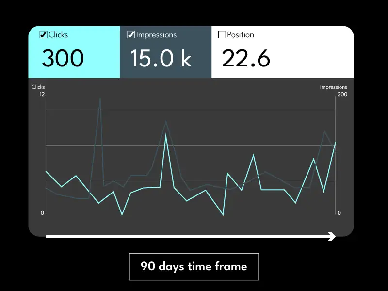 Website metrics before SEO